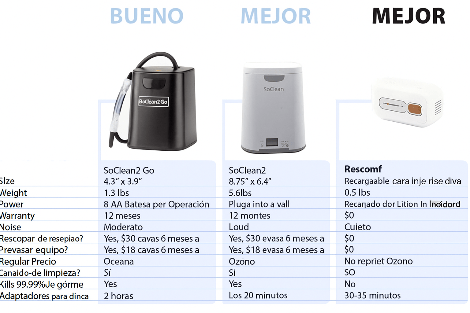 Limpiador Automático de CPAP con Ozono Portátil - VyFlair