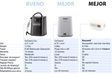 Limpiador Automático de CPAP con Ozono Portátil - VyFlair