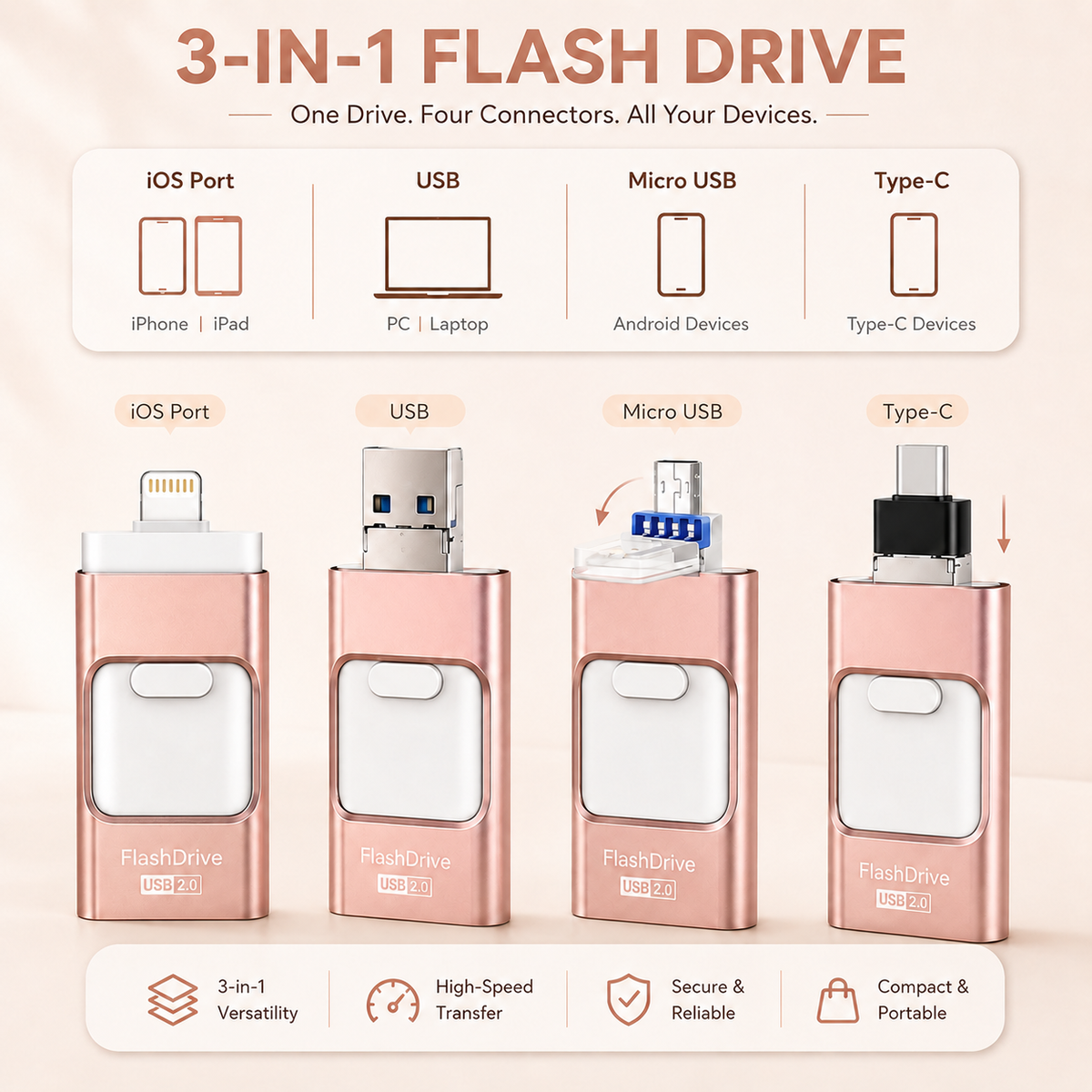 Memoria USB 32GB | 3 en 1, Compatible con Múltiples Dispositivos