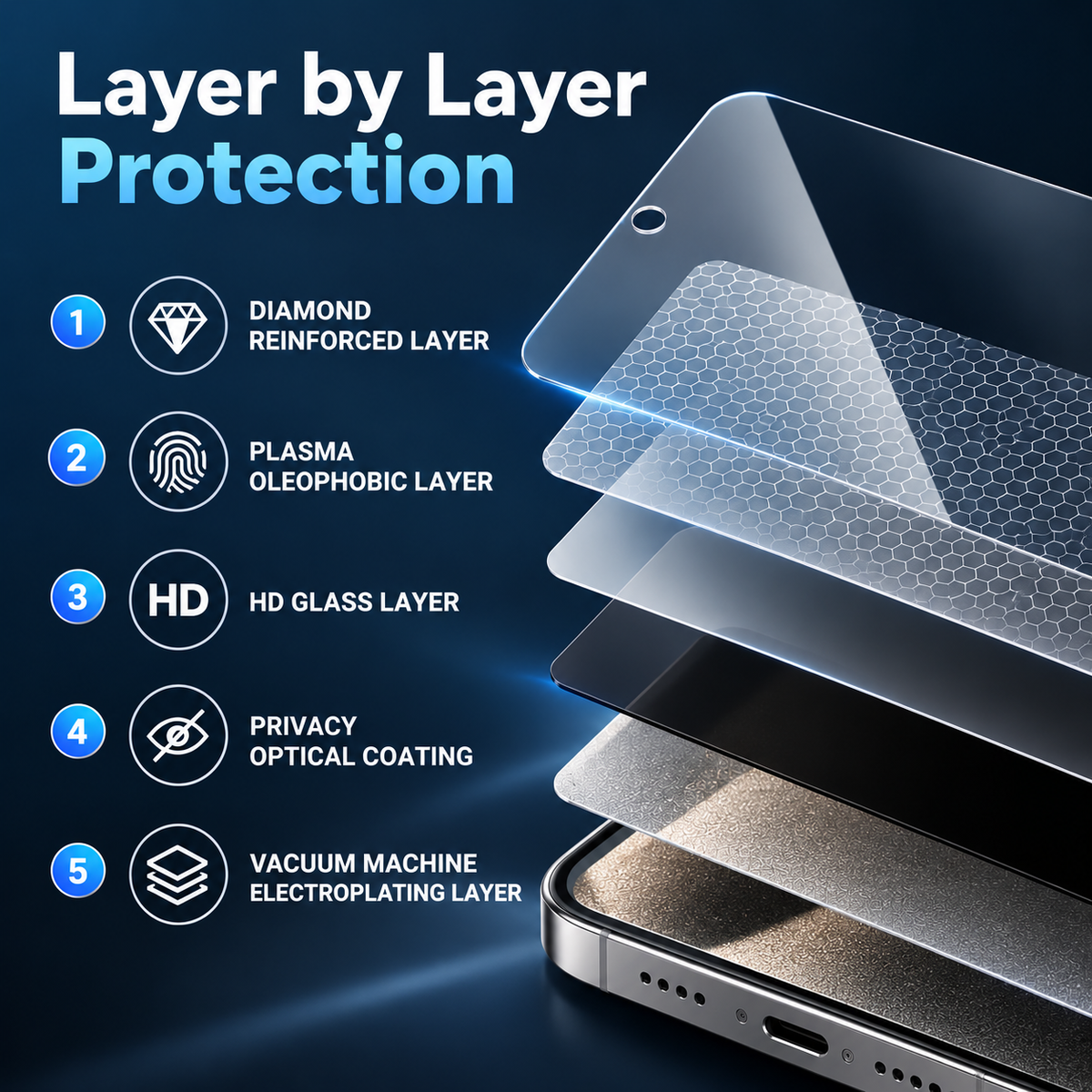 Protector de Pantalla iPhone | Vidrio Templado, Privacidad | iPhone 15 a 18 Pro Max